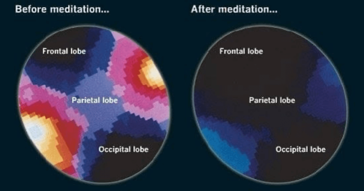 Mind Cleansing Power Of Meditation